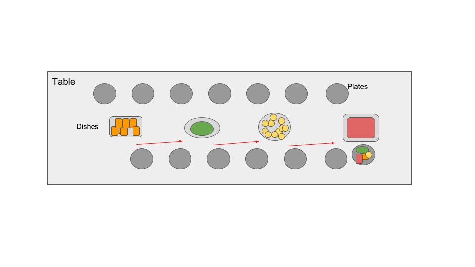 Understand SAP EWM Pick & pass (12)